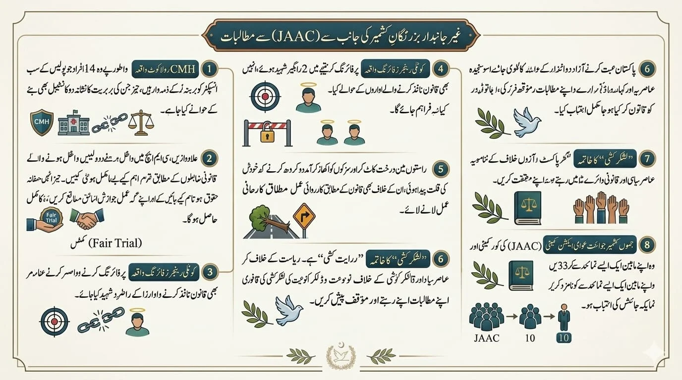 کشمیر کے غیر جانبدار بزرگان کا جوائنٹ عوامی ایکشن کمیٹی سے بڑا مطالبہ؛ راولاکوٹ اور کوٹلی حملوں کے ملزمان کو قانون کے حوالے کرنے کا حکم