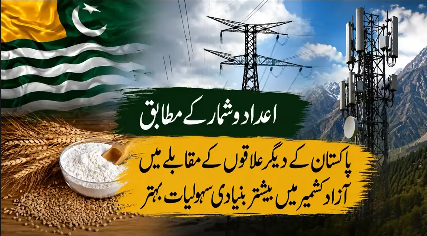 آزاد جموں و کشمیر میں بنیادی سہولیات اور معیار زندگی دیگر خطوں سے بہتر